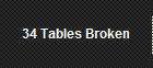 34 Tables Broken